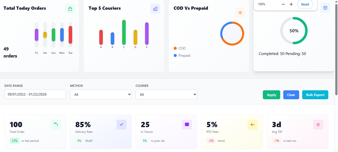 Shipzee Order Management Dashboard